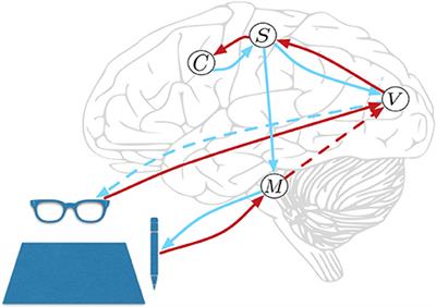 A Predictive Processing Model of Perception and Action for Self-Other Distinction